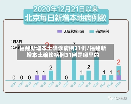 福建新增本土确诊病例31例/福建新增本土确诊病例31例是哪里的