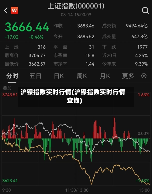 沪镍指数实时行情(沪镍指数实时行情查询)