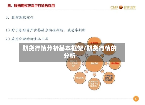 期货行情分析基本框架/期货行情的分析