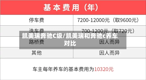 凯美瑞奔驰C级/凯美瑞和奔驰c养车对比