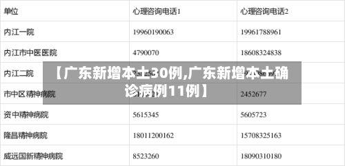 【广东新增本土30例,广东新增本土确诊病例11例】