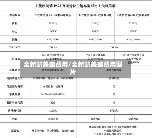全新凯美瑞费用/全新凯美瑞费用图片