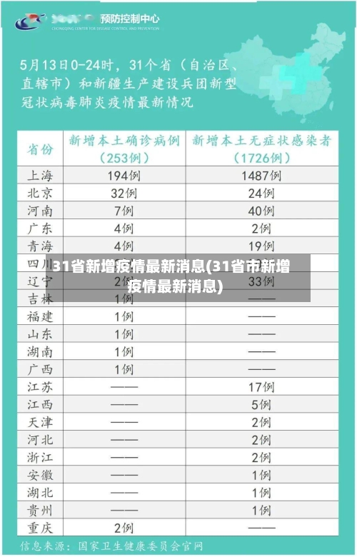 31省新增疫情最新消息(31省市新增疫情最新消息)