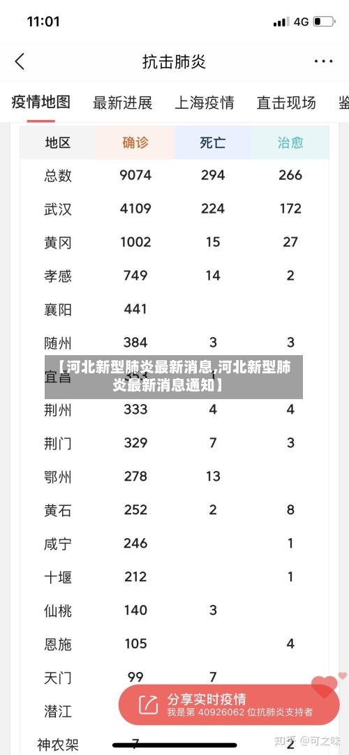 【河北新型肺炎最新消息,河北新型肺炎最新消息通知】
