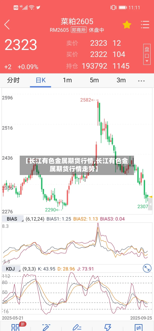 【长江有色金属期货行情,长江有色金属期货行情走势】