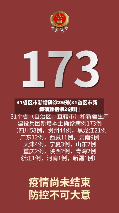 31省区市新增确诊25例(31省区市新增确诊病例26例)