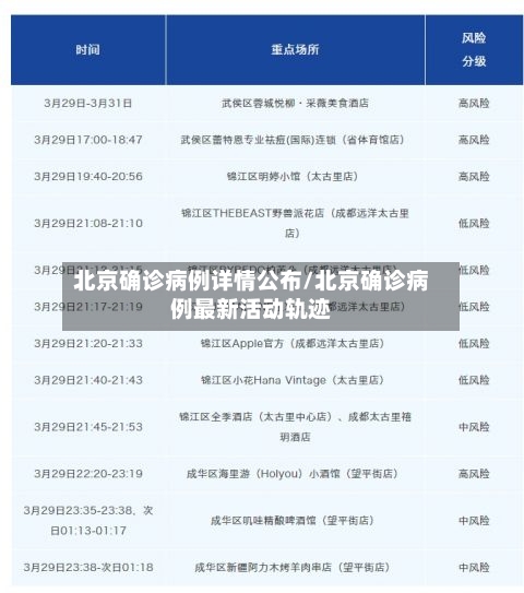 北京确诊病例详情公布/北京确诊病例最新活动轨迹