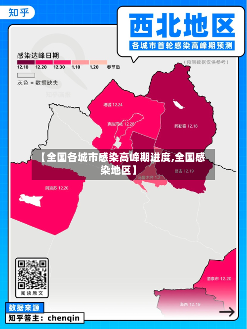 【全国各城市感染高峰期进度,全国感染地区】