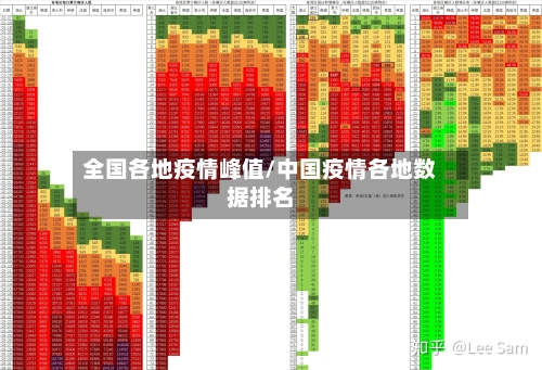 全国各地疫情峰值/中国疫情各地数据排名