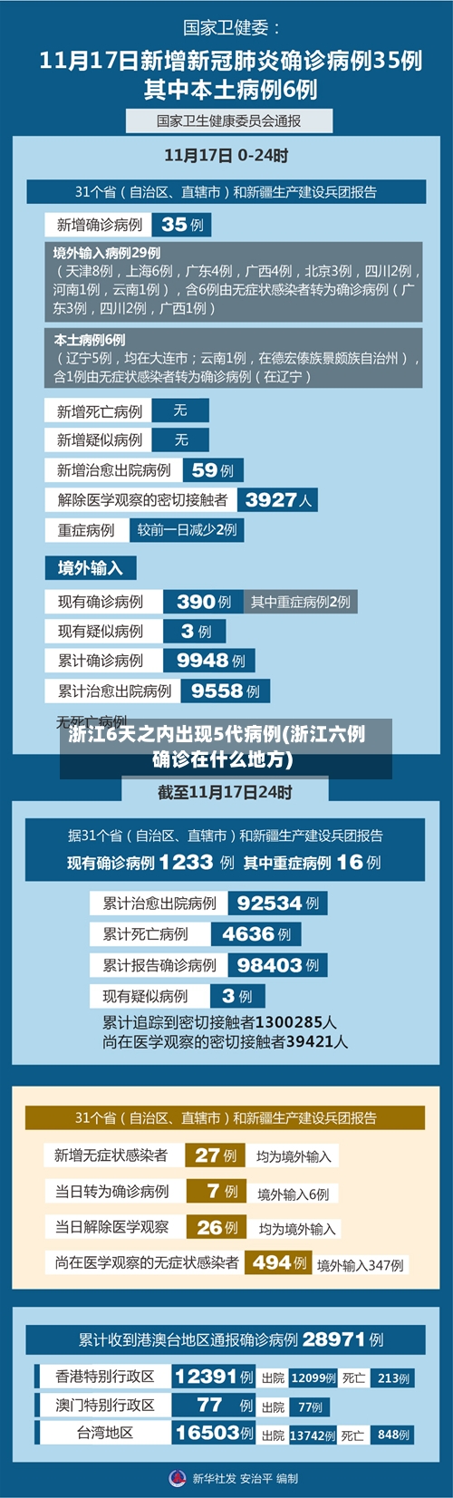 浙江6天之内出现5代病例(浙江六例确诊在什么地方)