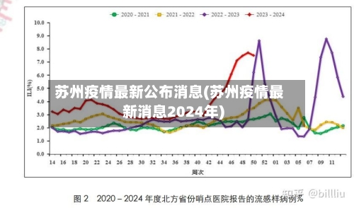 苏州疫情最新公布消息(苏州疫情最新消息2024年)
