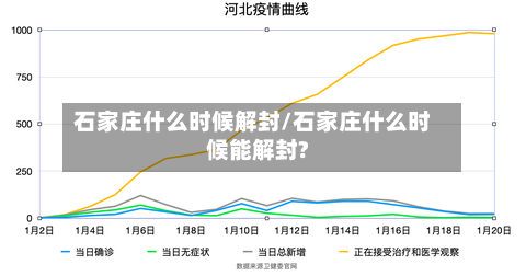 石家庄什么时候解封/石家庄什么时候能解封?