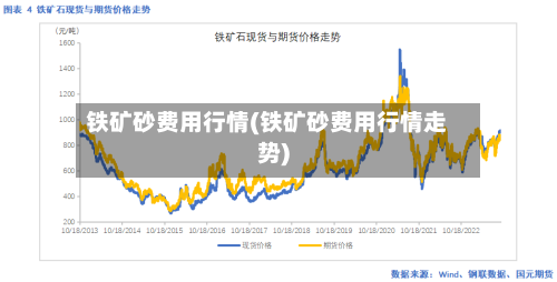 铁矿砂费用行情(铁矿砂费用行情走势)