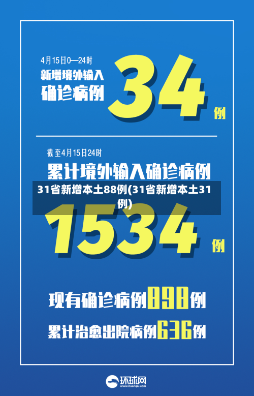 31省新增本土88例(31省新增本土31例)