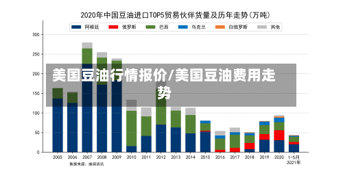 美国豆油行情报价/美国豆油费用走势