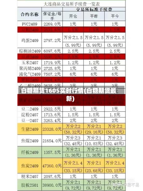 白糖期货1605实时行情(白糖期货最新)
