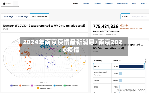 2024年南京疫情最新消息/南京2020疫情