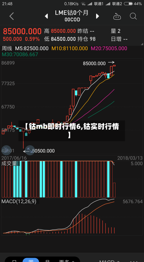 【钴mb即时行情6,钴实时行情】