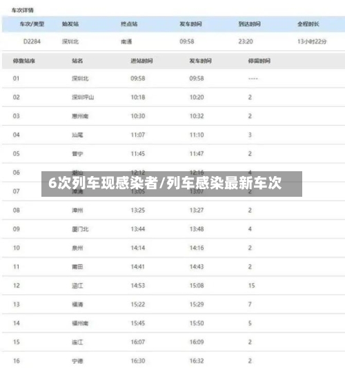6次列车现感染者/列车感染最新车次
