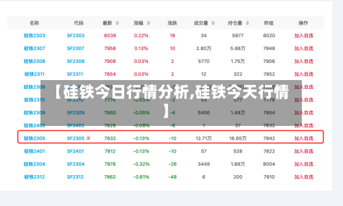 【硅铁今日行情分析,硅铁今天行情】