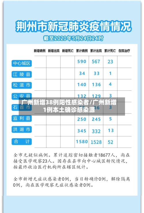 广州新增38例阳性感染者/广州新增1例本土确诊感染源