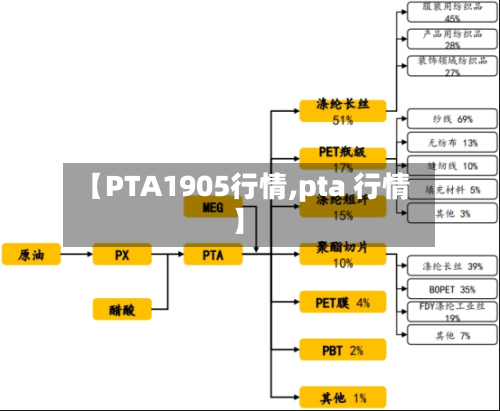 【PTA1905行情,pta 行情】