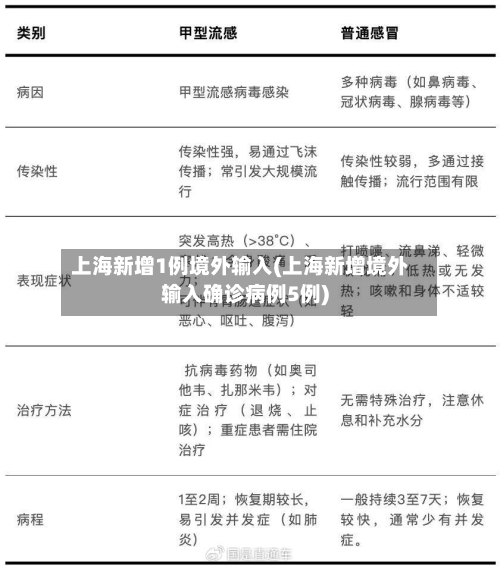 上海新增1例境外输入(上海新增境外输入确诊病例5例)