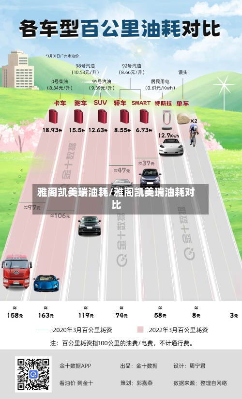 雅阁凯美瑞油耗/雅阁凯美瑞油耗对比