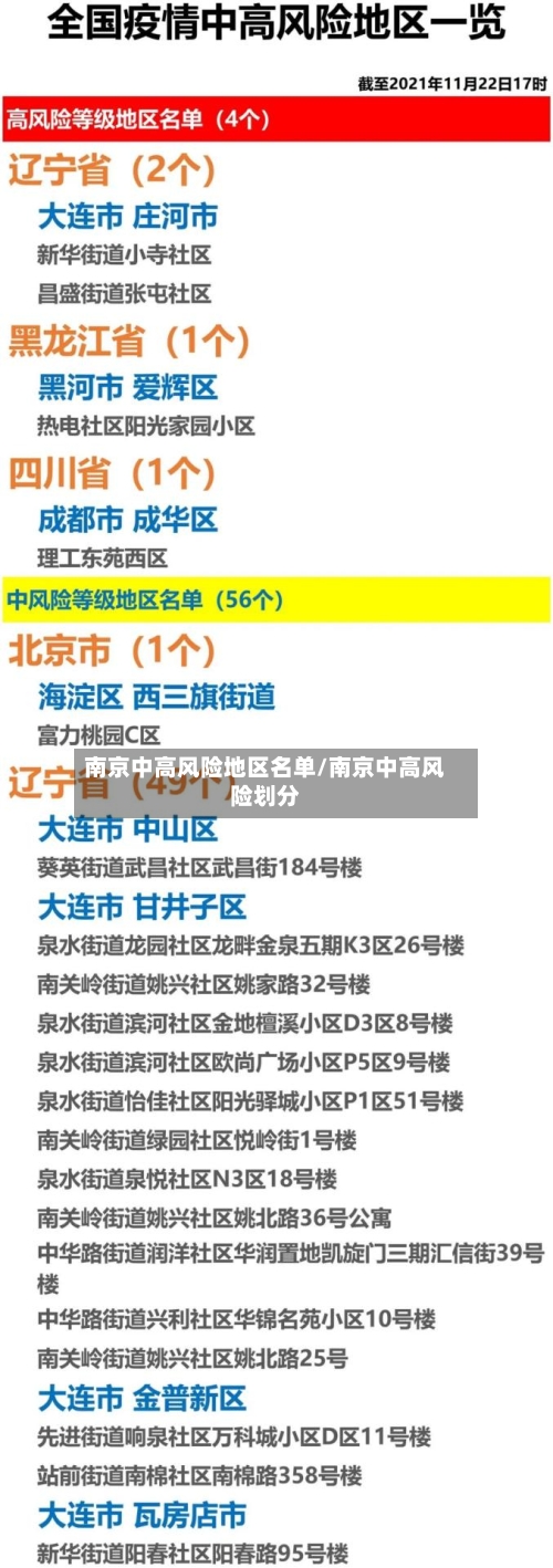 南京中高风险地区名单/南京中高风险划分