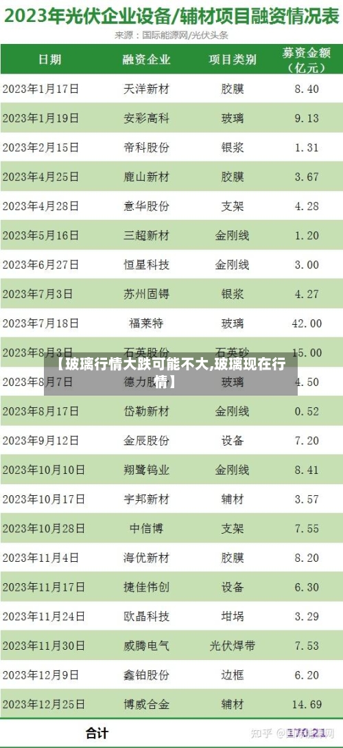 【玻璃行情大跌可能不大,玻璃现在行情】