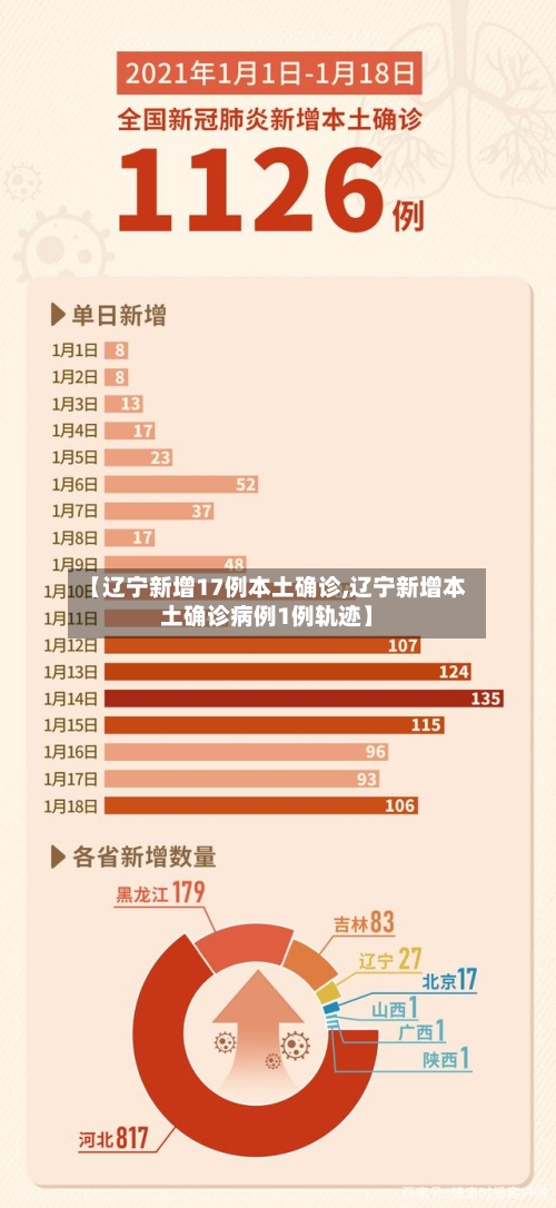 【辽宁新增17例本土确诊,辽宁新增本土确诊病例1例轨迹】
