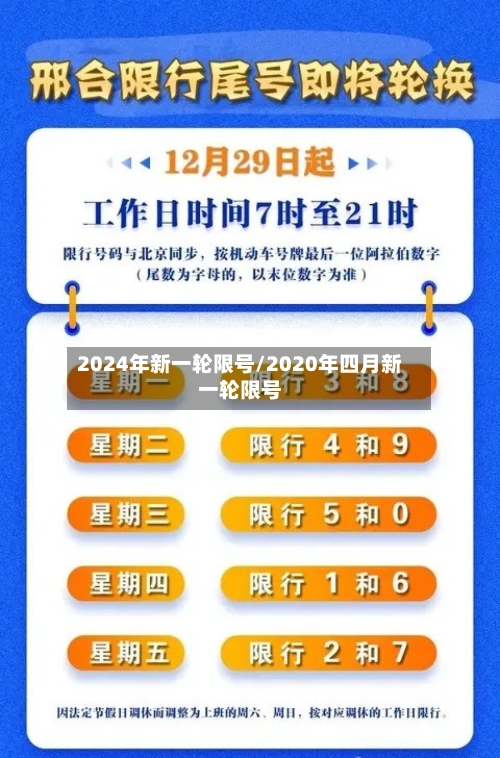 2024年新一轮限号/2020年四月新一轮限号