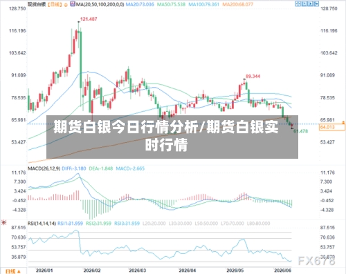 期货白银今日行情分析/期货白银实时行情