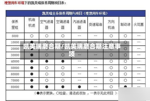 凯美瑞磨合期/凯美瑞磨合期注意事项