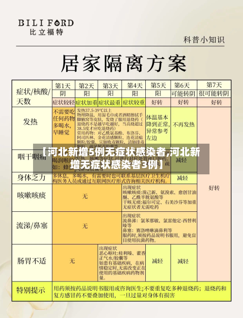 【河北新增5例无症状感染者,河北新增无症状感染者3例】