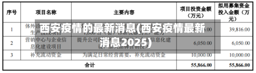 西安疫情的最新消息(西安疫情最新消息2025)