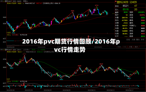 2016年pvc期货行情回顾/2016年pvc行情走势