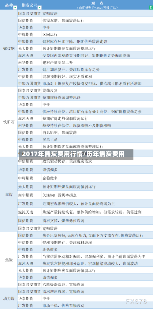 2017年焦炭费用行情/历年焦炭费用