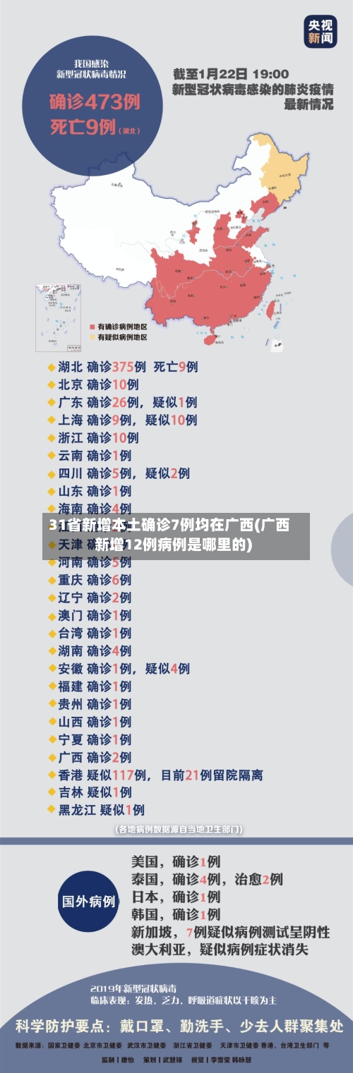 31省新增本土确诊7例均在广西(广西新增12例病例是哪里的)