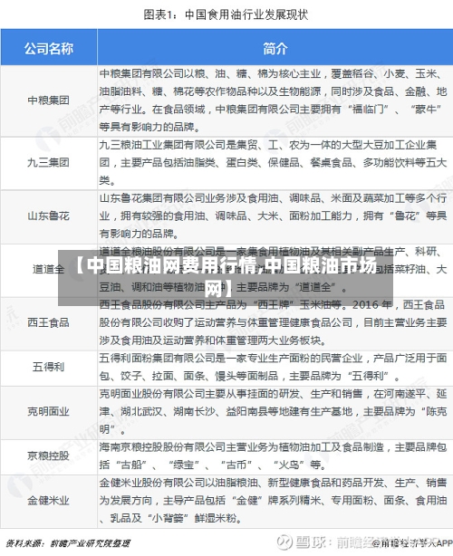 【中国粮油网费用行情,中国粮油市场网】