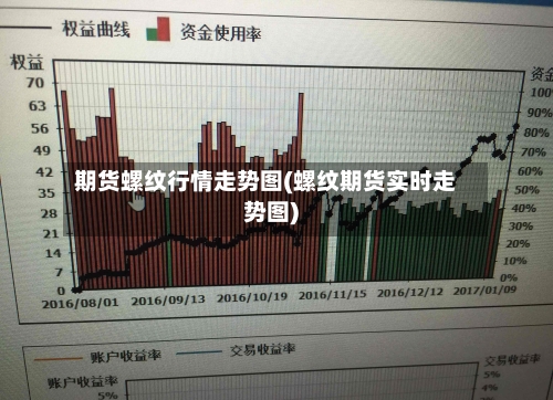 期货螺纹行情走势图(螺纹期货实时走势图)
