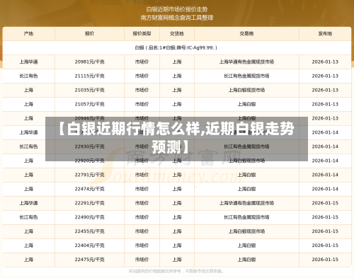 【白银近期行情怎么样,近期白银走势预测】