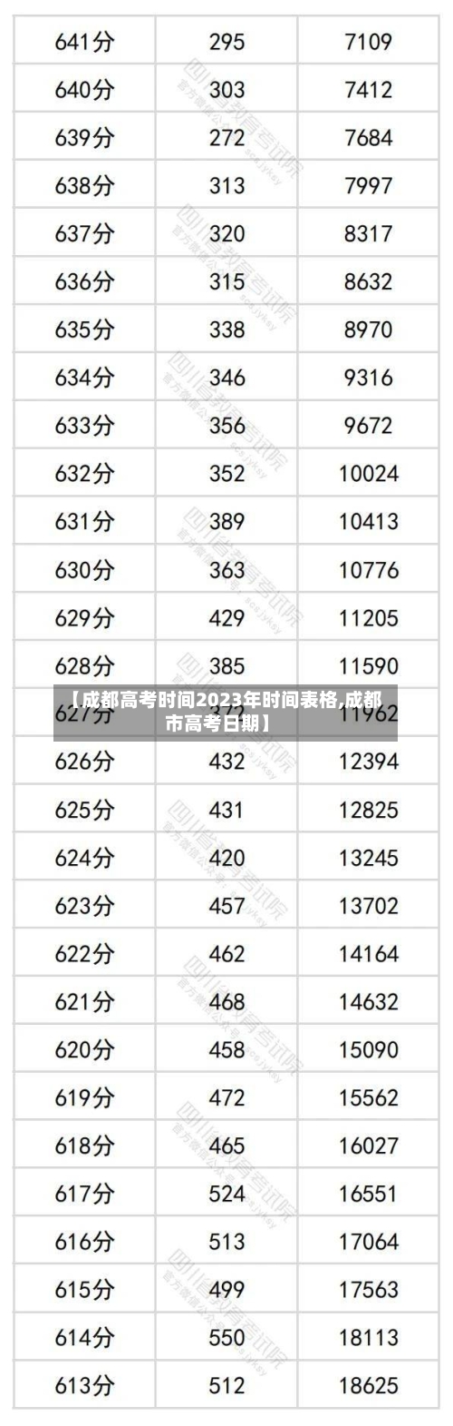 【成都高考时间2023年时间表格,成都市高考日期】