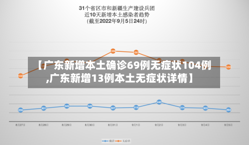 【广东新增本土确诊69例无症状104例,广东新增13例本土无症状详情】