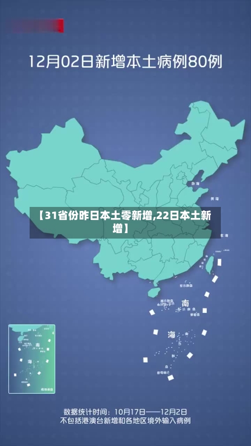 【31省份昨日本土零新增,22日本土新增】
