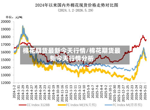 棉花期货最新今天行情/棉花期货最新今天行情分析