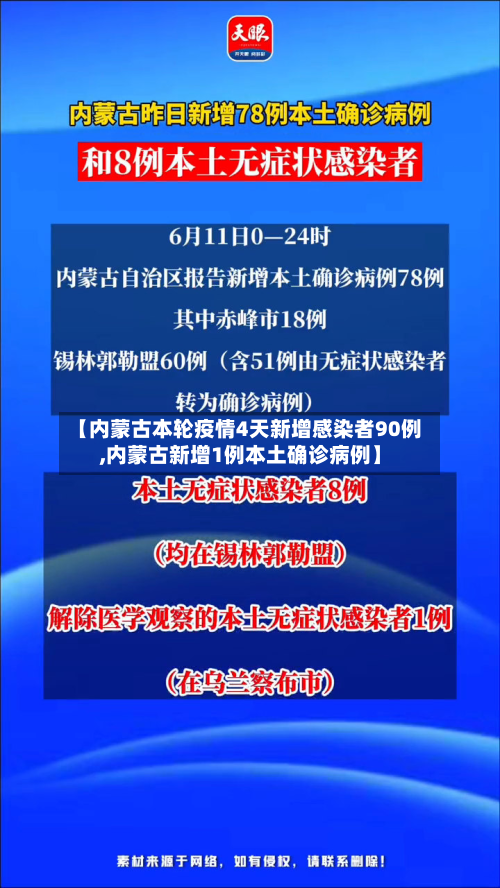【内蒙古本轮疫情4天新增感染者90例,内蒙古新增1例本土确诊病例】