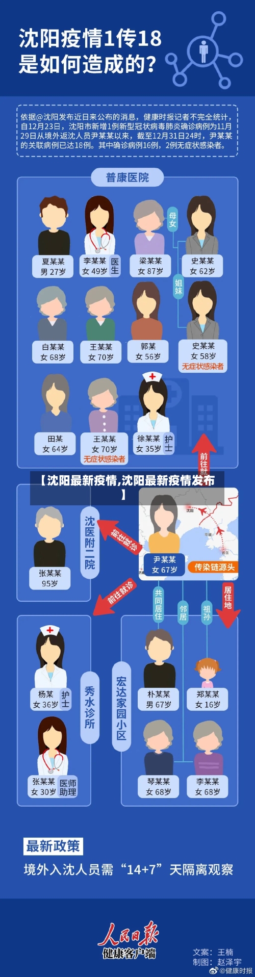 【沈阳最新疫情,沈阳最新疫情发布】