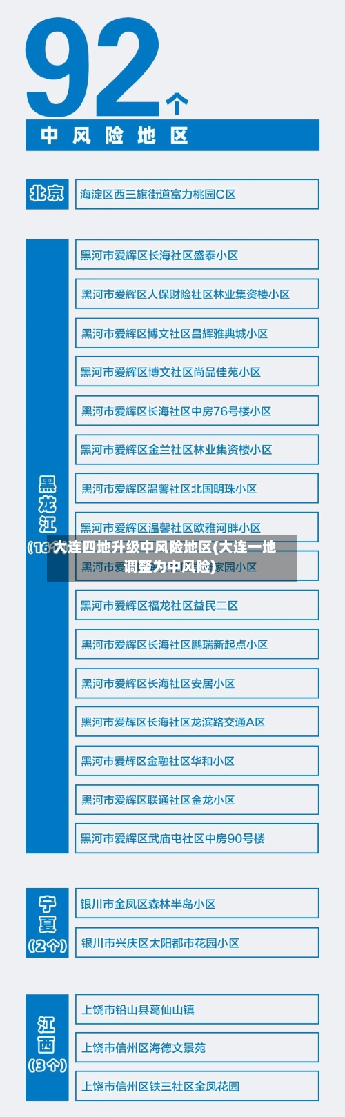大连四地升级中风险地区(大连一地调整为中风险)