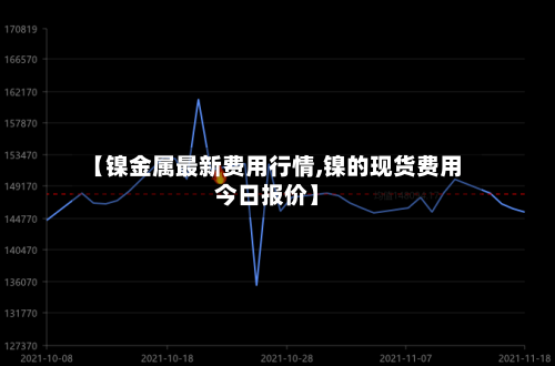 【镍金属最新费用行情,镍的现货费用今日报价】